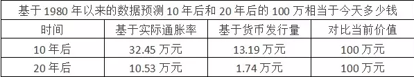 100fͶY10߀жX